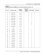 Preview for 251 page of Meridian Meridian 1 Option 11C Mini Technical Reference Manual