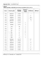 Preview for 252 page of Meridian Meridian 1 Option 11C Mini Technical Reference Manual