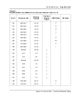 Preview for 253 page of Meridian Meridian 1 Option 11C Mini Technical Reference Manual