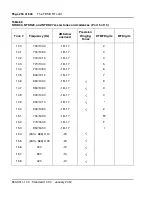 Preview for 254 page of Meridian Meridian 1 Option 11C Mini Technical Reference Manual