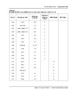 Preview for 255 page of Meridian Meridian 1 Option 11C Mini Technical Reference Manual