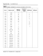 Preview for 256 page of Meridian Meridian 1 Option 11C Mini Technical Reference Manual