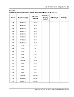 Preview for 257 page of Meridian Meridian 1 Option 11C Mini Technical Reference Manual