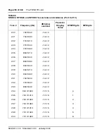 Preview for 258 page of Meridian Meridian 1 Option 11C Mini Technical Reference Manual