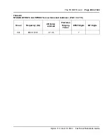 Preview for 259 page of Meridian Meridian 1 Option 11C Mini Technical Reference Manual