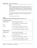 Preview for 268 page of Meridian Meridian 1 Option 11C Mini Technical Reference Manual