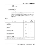 Preview for 281 page of Meridian Meridian 1 Option 11C Mini Technical Reference Manual