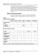 Preview for 292 page of Meridian Meridian 1 Option 11C Mini Technical Reference Manual