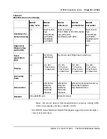 Preview for 311 page of Meridian Meridian 1 Option 11C Mini Technical Reference Manual