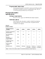 Preview for 315 page of Meridian Meridian 1 Option 11C Mini Technical Reference Manual