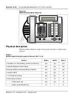 Preview for 322 page of Meridian Meridian 1 Option 11C Mini Technical Reference Manual