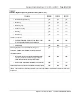 Preview for 323 page of Meridian Meridian 1 Option 11C Mini Technical Reference Manual