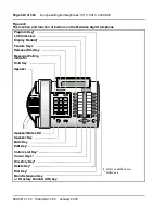 Preview for 324 page of Meridian Meridian 1 Option 11C Mini Technical Reference Manual