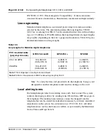 Preview for 330 page of Meridian Meridian 1 Option 11C Mini Technical Reference Manual