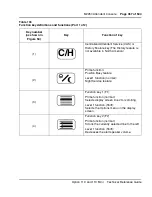 Preview for 357 page of Meridian Meridian 1 Option 11C Mini Technical Reference Manual