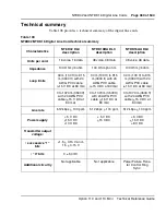 Preview for 369 page of Meridian Meridian 1 Option 11C Mini Technical Reference Manual