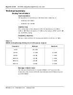 Preview for 374 page of Meridian Meridian 1 Option 11C Mini Technical Reference Manual