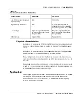 Preview for 395 page of Meridian Meridian 1 Option 11C Mini Technical Reference Manual