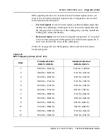 Preview for 401 page of Meridian Meridian 1 Option 11C Mini Technical Reference Manual