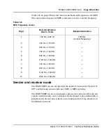 Preview for 403 page of Meridian Meridian 1 Option 11C Mini Technical Reference Manual