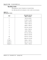 Preview for 410 page of Meridian Meridian 1 Option 11C Mini Technical Reference Manual