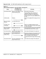 Preview for 430 page of Meridian Meridian 1 Option 11C Mini Technical Reference Manual