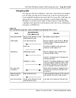 Preview for 431 page of Meridian Meridian 1 Option 11C Mini Technical Reference Manual