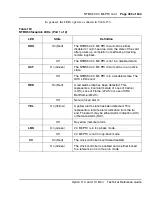 Preview for 495 page of Meridian Meridian 1 Option 11C Mini Technical Reference Manual