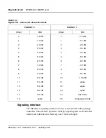 Preview for 498 page of Meridian Meridian 1 Option 11C Mini Technical Reference Manual