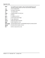 Preview for 536 page of Meridian Meridian 1 Option 11C Mini Technical Reference Manual