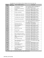 Preview for 15 page of Merit Medical MetaSTAR 3195 Operator'S Manual