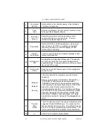 Preview for 35 page of Merit Ion eVo Wallette Installation & Owner'S Manual