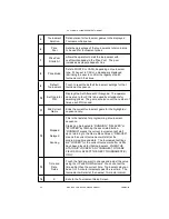 Preview for 32 page of Merit Ion eVo Installation & Owner'S Manual