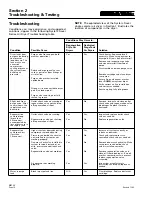 Preview for 14 page of Meritor Wabco System Saver 1000 Maintenance Manual