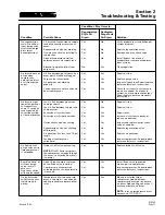 Preview for 15 page of Meritor Wabco System Saver 1000 Maintenance Manual