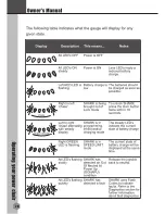 Preview for 30 page of Merits P326A series Owner'S Manual