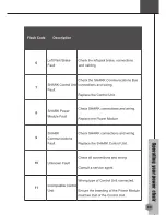 Предварительный просмотр 35 страницы Merits P326A series Owner'S Manual