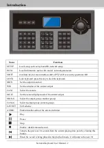 Предварительный просмотр 6 страницы Meriva MVK11IP User Manual