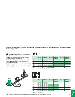 Preview for 20 page of Merlin Gerin Masterpact NW Installation Manual