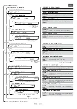 Preview for 22 page of Merlin HMI 2500W FOLLOWSPOT Manual