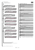 Preview for 24 page of Merlin HMI 2500W FOLLOWSPOT Manual