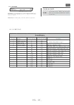 Preview for 27 page of Merlin HMI 2500W FOLLOWSPOT Manual