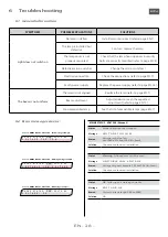 Preview for 30 page of Merlin HMI 2500W FOLLOWSPOT Manual