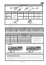 Preview for 50 page of Merlin HMI 2500W FOLLOWSPOT Manual