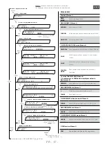 Preview for 58 page of Merlin HMI 2500W FOLLOWSPOT Manual