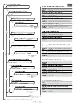 Preview for 60 page of Merlin HMI 2500W FOLLOWSPOT Manual