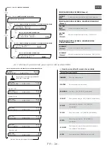 Preview for 65 page of Merlin HMI 2500W FOLLOWSPOT Manual