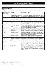 Preview for 22 page of Merlin Merlin WeatherDrive MR555MYQ Installation And Operating Instructions Manual