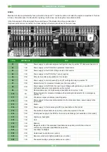 Preview for 146 page of MERLO P25.6 Instruction Manual