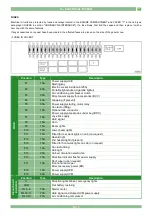 Предварительный просмотр 199 страницы MERLO PANORAMIC User And Maintenance Manual